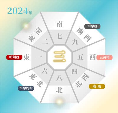 2024年 九紫火星 吉方位|2024年の吉方位